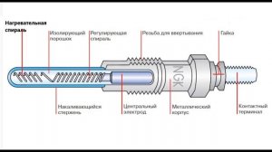 Как проверить свечи накала, устройство, виды, подбор