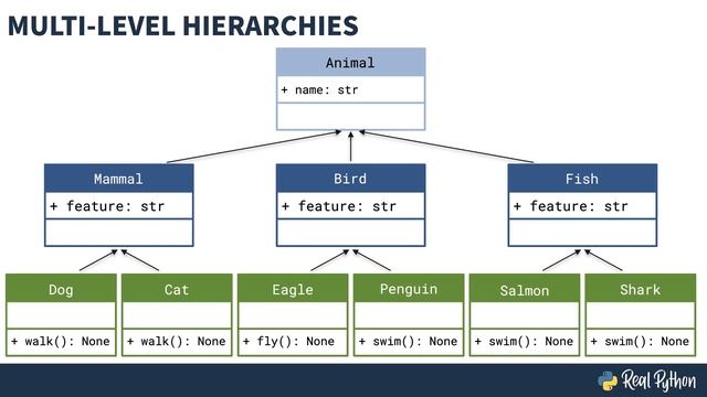 Dig Into Inheritance Within Python Object-Oriented Programming смотреть онлайн