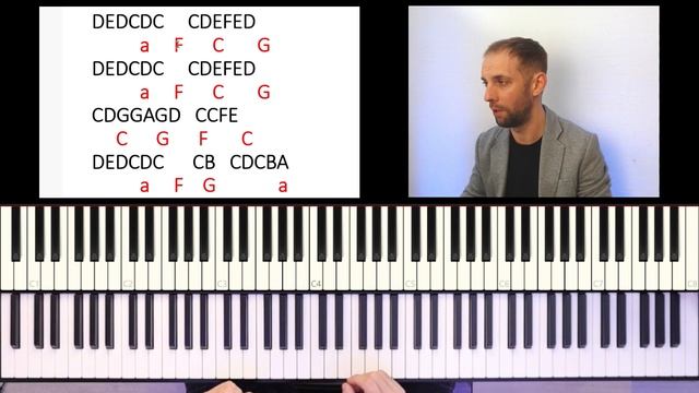 Играем двумя руками песню Roxette "Listen to you heart" смотреть онлайн