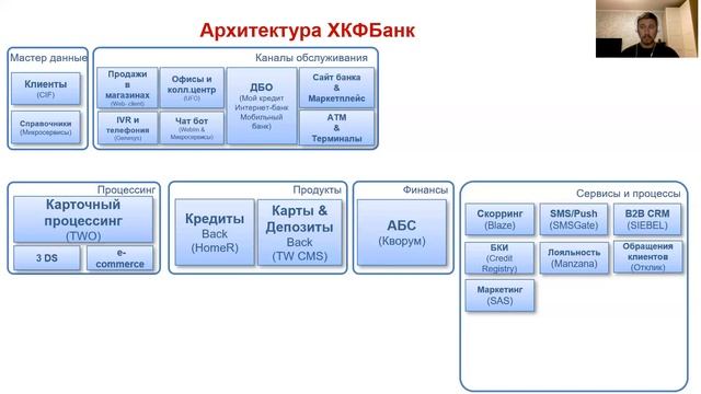 Системный анализ. Лекция 6. Архитектура систем в Банке ч.1 смотреть онлайн