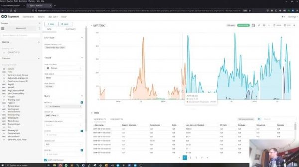 Gaining insights on my workout data in Apache Superset