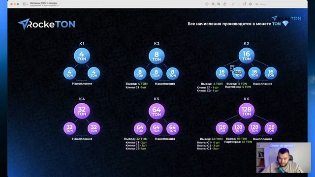 RockeTON Презентация RockeTON 04 04 2022 в 19 00 по МСК смотреть онлайн
