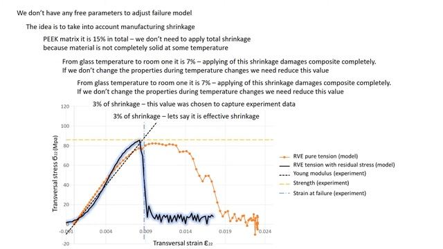 Influence Of Manufacturing Shrinkage And Microstructural Features On The Strength Properties Of ...