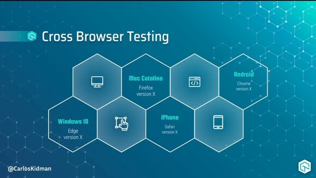 Web Automation with LambdaTest and pytest: 1 - Introduction смотреть онлайн
