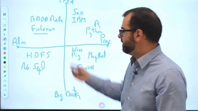 Herramientas Data Science y Big Data ¿Te lías? Te lo explico fácil смотреть онлайн
