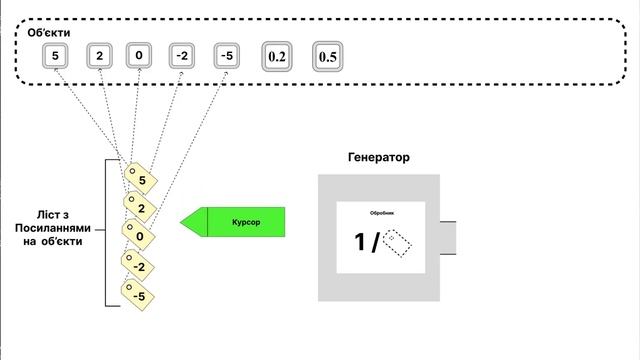 8. Backward Each Word / Вирішуємо задачі на Python CheckIO Українською смотреть онлайн