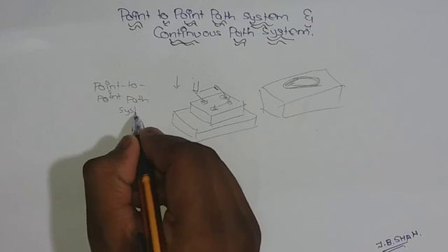 Point to Point Path system and Continuous Path system in Hindi смотреть онлайн
