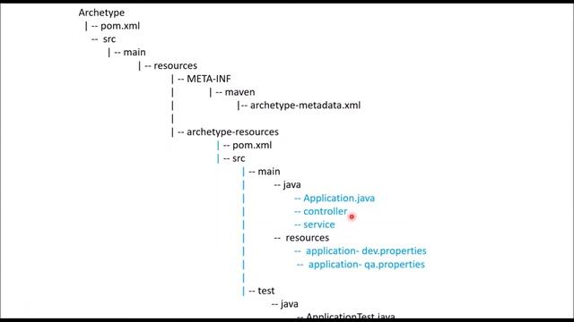 How to create a Custom Maven Archetype | Maven Archetype for Spring Boot смотреть онлайн