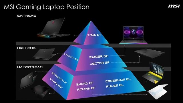 MSI’s Best Mid-Range Gaming Laptop gets OLED! смотреть онлайн
