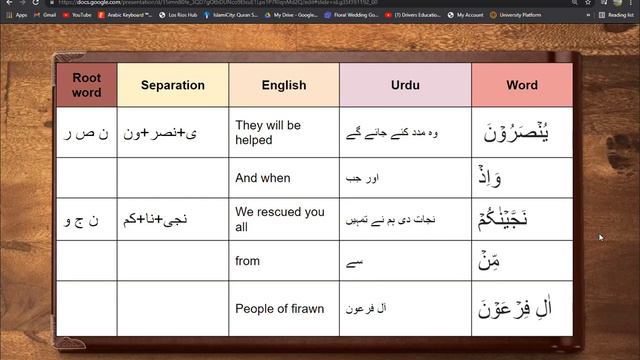 30 . Beginners Quran Class 15th October 2021(Al.baqarah,ayat 47-50) смотреть онлайн