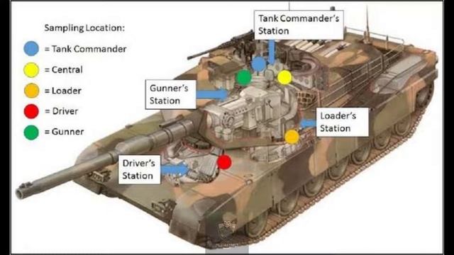 ITALIAN UPGRADED C1 ARIETE MAIN BATTLE TANK #TANK #C1 смотреть онлайн