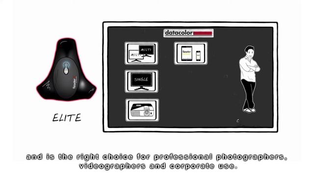 Which Spyder 4 is right for you? смотреть онлайн