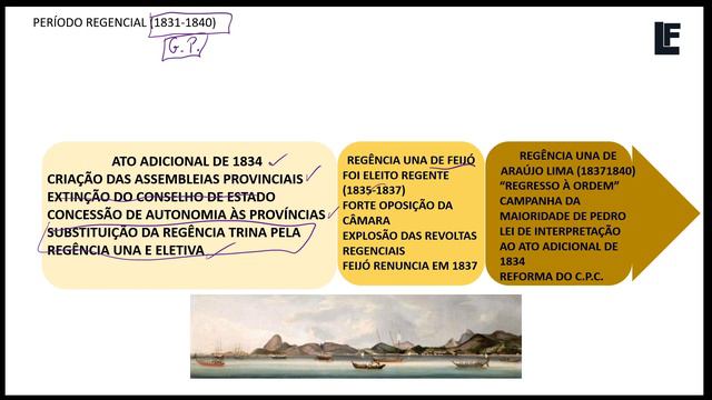 AULA 05 – PERÍODO REGENCIAL (1831-1840): Revolta dos Malês - Prof. Luiz Fernando смотреть онлайн