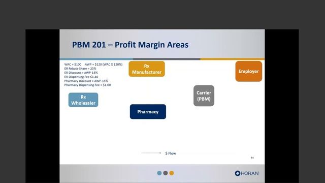 PBM 201: Webinar Pricing, Profits & Potential Carve Out смотреть онлайн