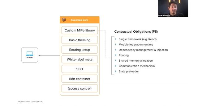 Building Superapps in Mobile | Micro Frontends Summit 2023 смотреть онлайн