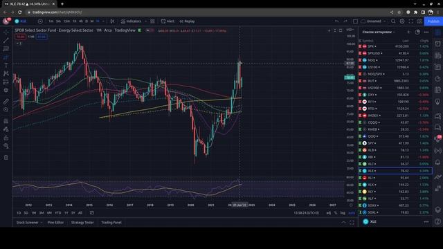 Divergence обзор. Какие планы на август, S&P? смотреть онлайн