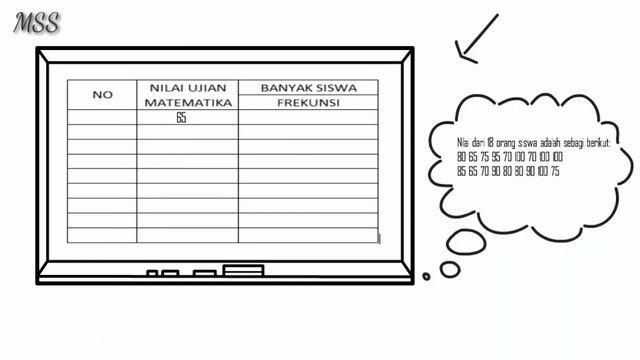 BELAJAR STATISTIKA KELAS 4 SD ( VIDEO SCRIBE ) смотреть онлайн