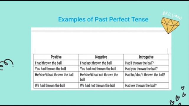 Past Perfect Tense смотреть онлайн