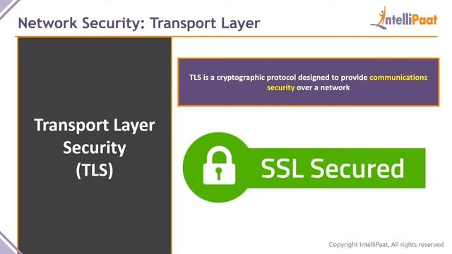 Network Security Tutorial For Beginners | Network Security Basics | Cybersecurity Training смотреть онлайн