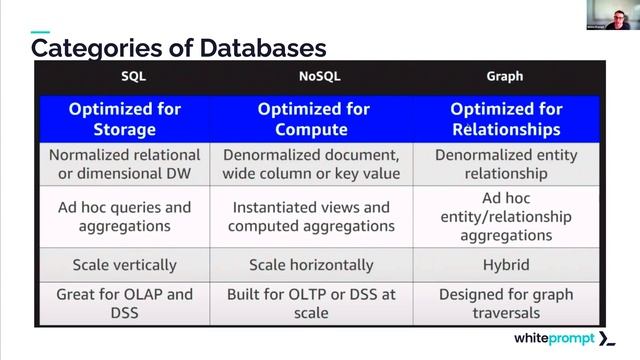 Match your Workload to the Right Database - Online Tech Talk смотреть онлайн