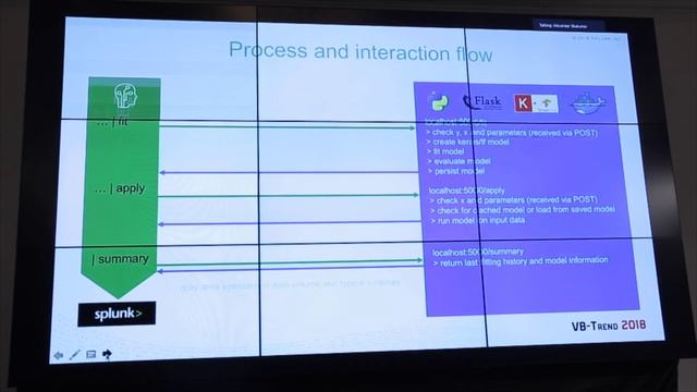 Мастер-класс Splunk Machine Learning Toolkit смотреть онлайн