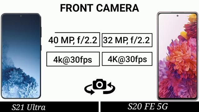 Samsung S20 FE 5G vs S21 Ultra NEW SURPRISE смотреть онлайн