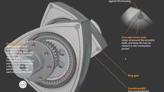 Инфографика роторно-поршневого двигателя смотреть онлайн