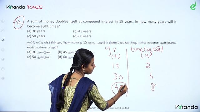 TNPSC | Aptitude | Compound Interest Previous year Questions | Group 1,2,4 | Veranda Race смотреть онлайн