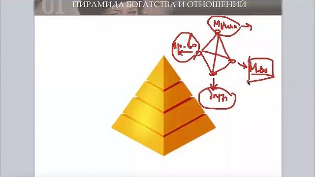 Пирамида богатства смотреть онлайн