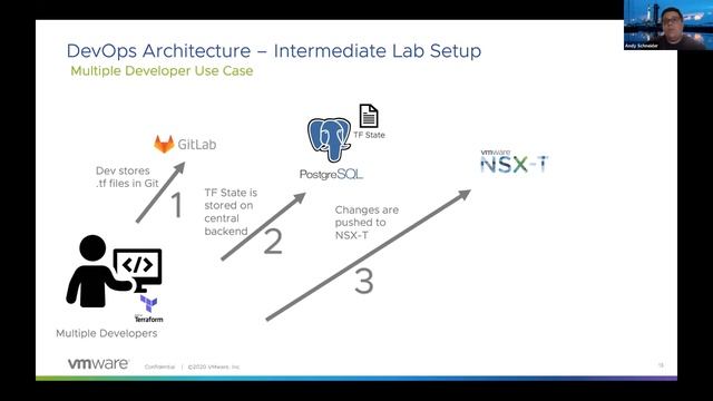 TAM Lab 064 - Automating NSX-T DevOps Style смотреть онлайн