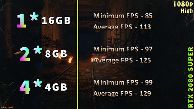 RAM Test : 1*16GB vs 2*8GB vs 4*4GB | PC Gameplay Benchmark in 18 Games смотреть онлайн