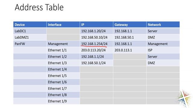 Connecting to the Palo Alto web interface for the first time смотреть онлайн