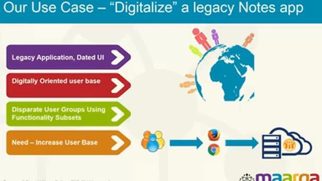 Webinar Replay: Building Highly Secure Cross platform IBM Domino Mobile Apps (Part 1) смотреть онлайн