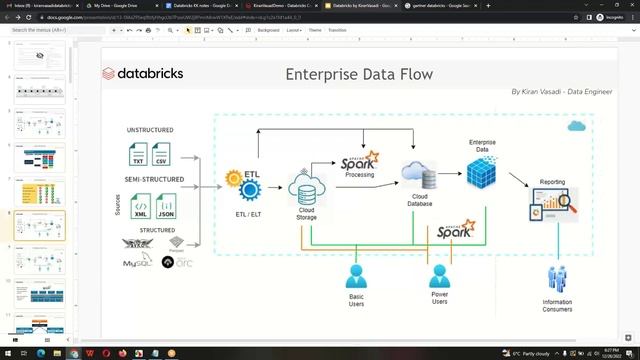 Databricks Tutorials 1 Introduction смотреть онлайн