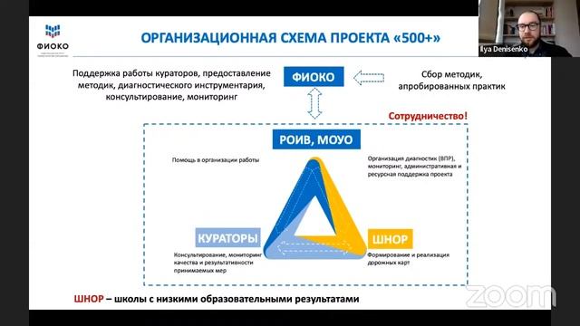 10.02.2022. 500+ Установочный семинар для участников проекта 2022