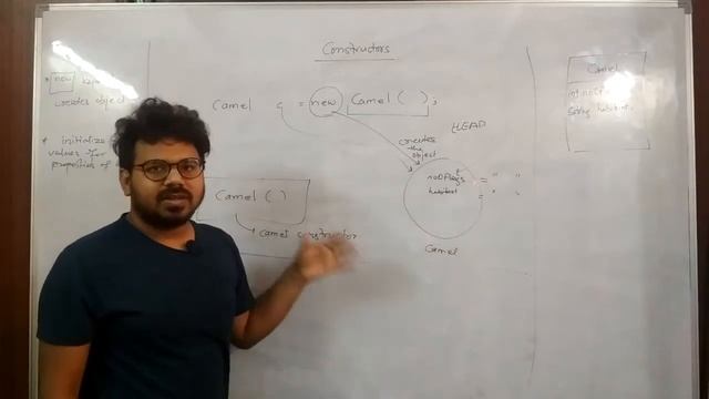 Constructor in Java - Part 1 Introduction смотреть онлайн