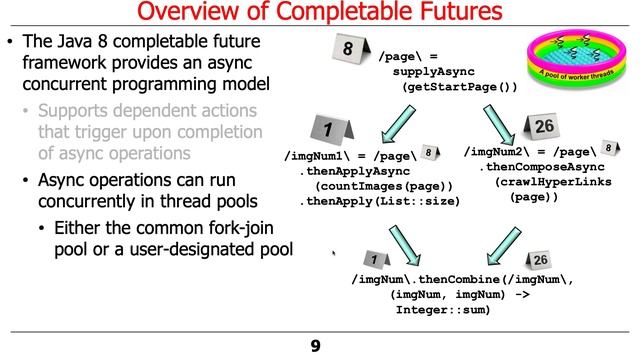 Overview of Java 8 CompletableFutures (Part 1) смотреть онлайн