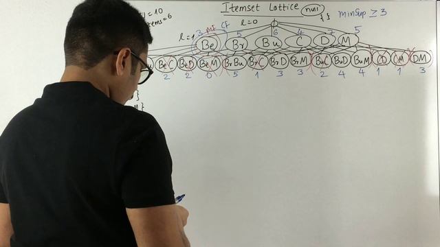 Machine Learning | Itemset Lattice смотреть онлайн