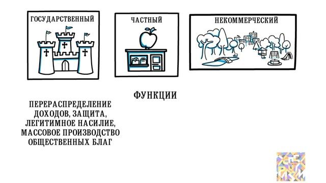 1. ТРИ СЕКТОРА ЭКОНОМИКИ. Курс "Некоммерческий сектор РФ" смотреть онлайн