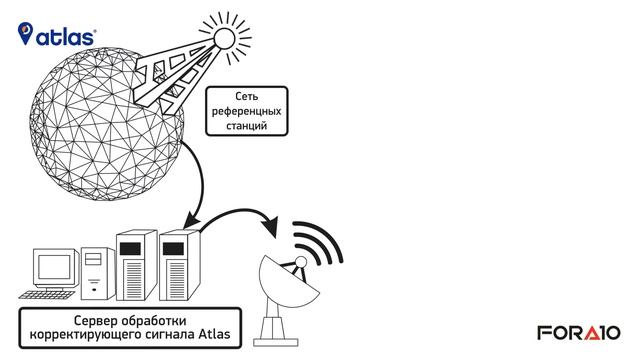 Видеообзор GNSS приемника GEOBOX Fora 10 смотреть онлайн