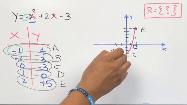 Rango de una ecuación cuadrática│ej 2 смотреть онлайн