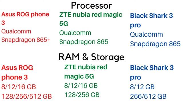 Asus ROG phone 3 vs ZTE Nubia Red Magic 5G vs Black shark 3 pro смотреть онлайн