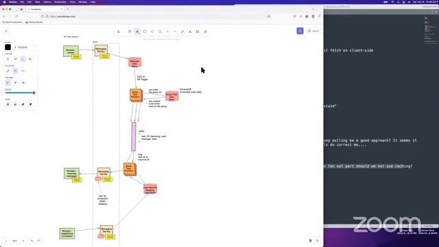 System Design: Facebook Messenger (with FAANG Senior Engineer)