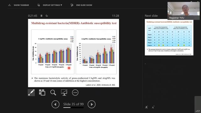 Synthesis and Characterization of Silver nanoparticles from Catharanthus roseus and Azadirachata смотреть онлайн