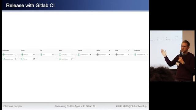 Clemens Keppler: Flutter pipeline on GitLab (Lightning talk) смотреть онлайн