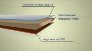 Отзывы клиентов о кварц-виниловой плитке