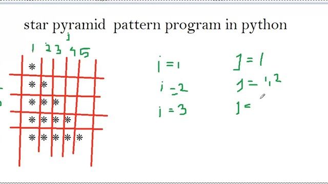 Star pyramid problem 1 in python смотреть онлайн