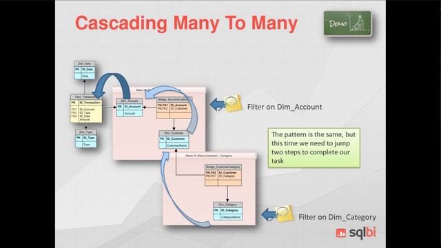 SQLDay 2014 | track3 | Alberto Ferrari - Many-to-Many Relationships in DAX (300) смотреть онлайн