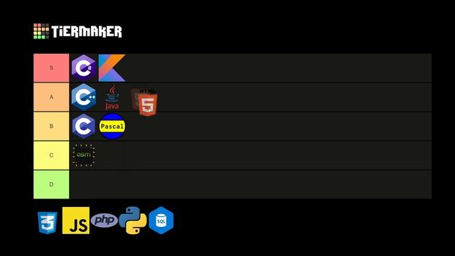 Ranking języków programowania - subiektywna lista смотреть онлайн