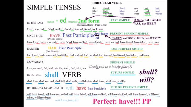 LESSON TWO: A-HA, "THE BLOOD THAT MOVES THE BODY", OUR HOMEWORK, THE ANALYSIS OF SIMPLE TENSES смотреть онлайн